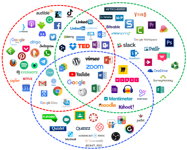 Top 100 Tools for Learning 2022